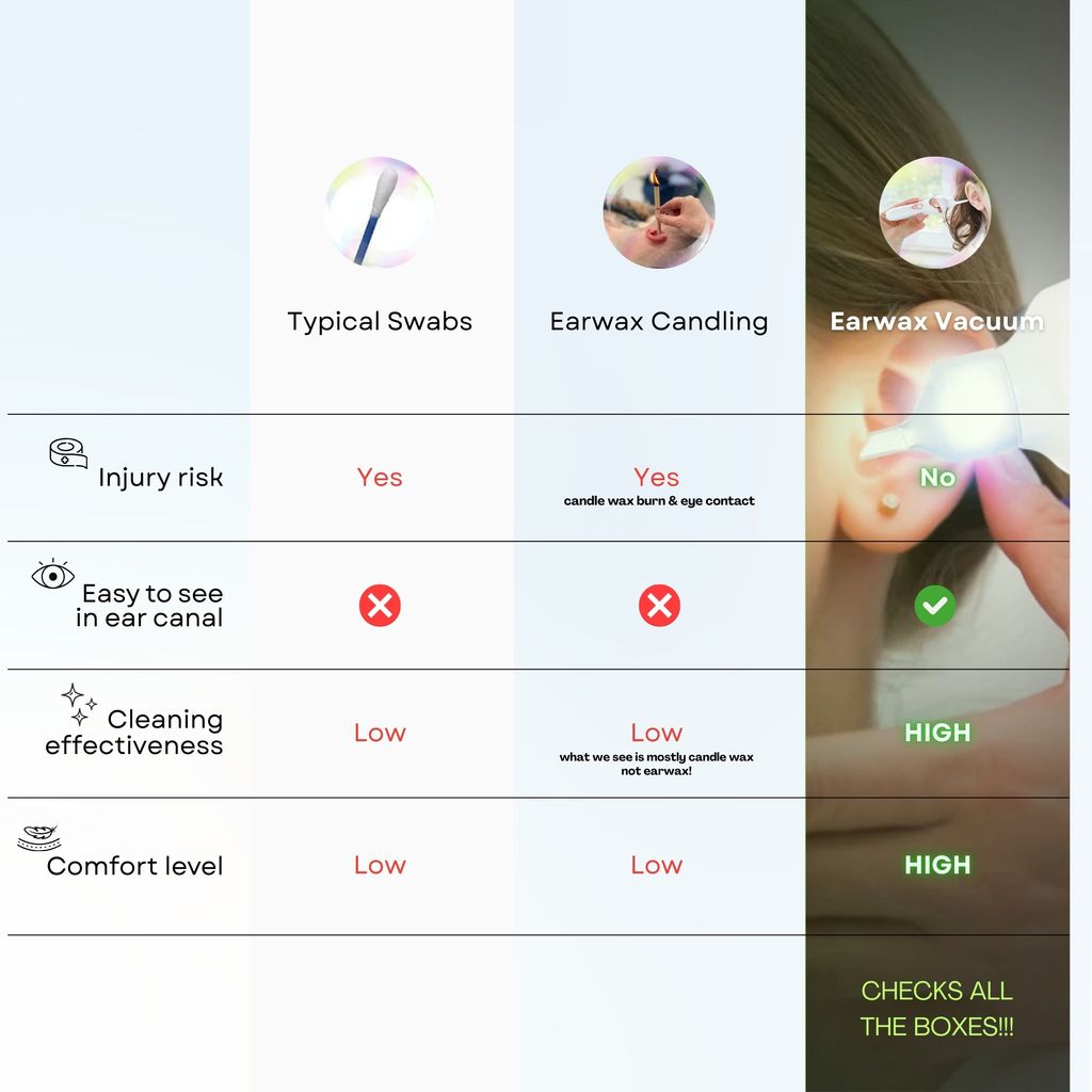 Earwax Vacuum - Safe & Painless Ear Cleaning for the Whole Family